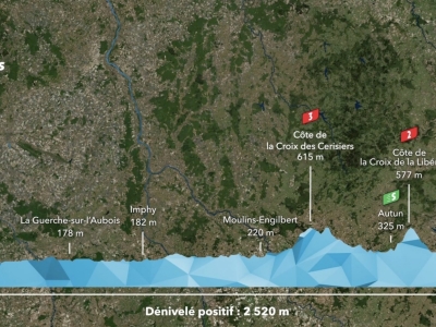 Paris-Nice : La Course au Soleil fera rayonner Autun et Uchon