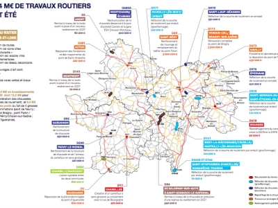 Le conseil départemental va réaliser 13,2 millions d'euros sur les routes cet été