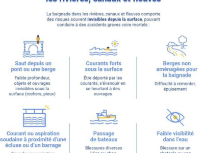 Voies Navigables de France lance une alerte pour les baignades dangereuses et non-autorisées dans les canaux et rivières