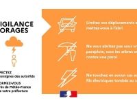 La Saône-et-Loire vient d'être placée en vigilance orange de 16h jusqu'à minuit