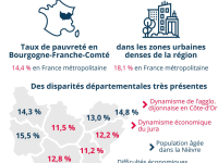 PAUVRETE - La Saône et Loire dans la moyenne régionale 