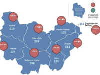 Près de 2 000 chefs d'entreprise en moins en Bourgogne-Franche-Comté en 2023 mais la Saône et Loire s'en sort le mieux 