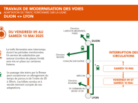SNCF - Des perturbations sur l'axe Dijon-Lyon les 9 et 10 mai pour travaux