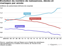 L'Université Pour Tous Bourgogne se penche sur la question du vieillissement accéléré de la population 