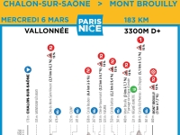 PARIS-NICE - Chalon sur Saône, ville départ de la 4e étape de la 82e édition