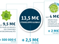 Commune par commune, découvrez les projets subventionnés par le conseil départemental de Saône et Loire