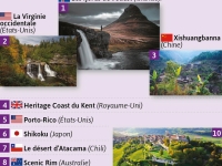 La Bourgogne dans le top 10 des régions du monde à visiter en 2022, selon Lonely Planet