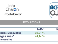 Encore une belle croissance pour info-chalon.com ! 