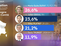 REGIONALES - Gilles Platret appelle à "un sursaut du corps électoral"