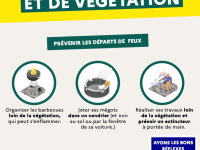 Risque de feux de forêts et de végétaux : Fabien SUDRY, préfet de la région Bourgogne-Franche-Comté, préfet de la Côte-d’Or, appelle à la plus grande vigilance