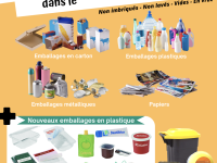 A partir du 1er janvier 2023 -  Sur le territoire de la Communauté de communes Sud Côte Chalonnaise, les consignes de tri changent 
