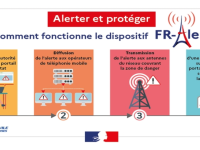 La préfecture de Côte-d'Or testera le dispositif FR ALERT lors d'un exercice le lundi 22 mai 