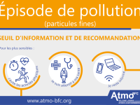 Alerte aux particules fines en Saône et Loire - Les explications 