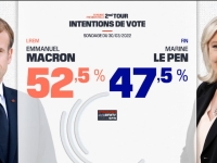 PRESIDENTIELLE - L'étau se resserre autour d'Emmanuel Macron ?