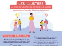 Journée du Patrimoine à Givry :  "Les Illustres – De Claude Courtépée à Georges Laporte" Dimanche 21 septembre 2025