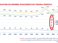 Élus CSE (Titulaires & Suppléants) – Votre formation SSCT Santé, Sécurité & Conditions de Travail à réserver dès maintenant