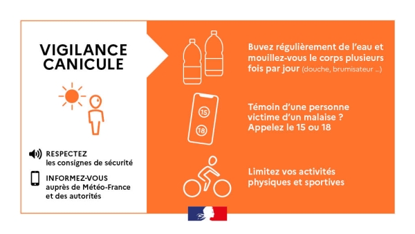 La vigilance orange à la canicule activée en Saône et Loire à compter de dimanche