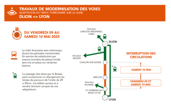 SNCF - Des perturbations sur l'axe Dijon-Lyon les 9 et 10 mai pour travaux