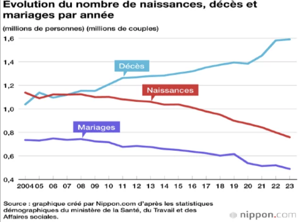 L'Université Pour Tous Bourgogne se penche sur la question du vieillissement accéléré de la population 