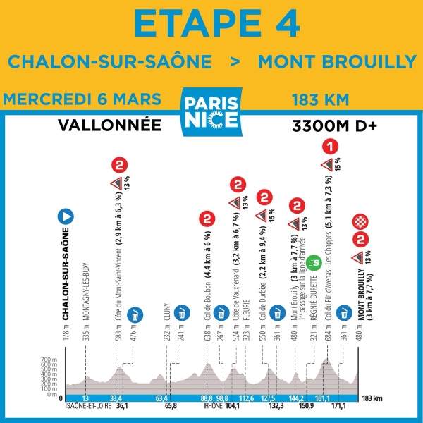 PARIS-NICE - Chalon sur Saône, ville départ de la 4e étape de la 82e édition