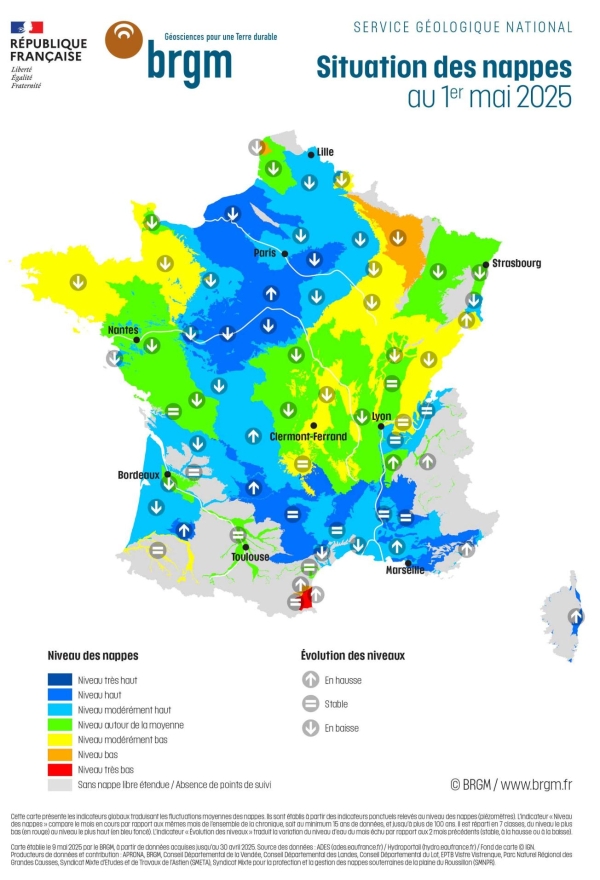 50 % des nappes phréatiques toujours en excédent, mais une sécheresse estivale n’est pas à exclure précise le BRGM