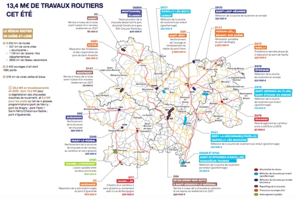 Le conseil départemental va réaliser 13,2 millions d'euros sur les routes cet été