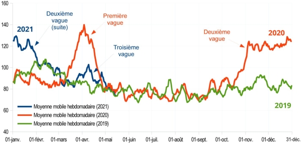 Les habitants de Bourgogne-Franche-Comté ont repris les projets de parentalité dès la fin de la première vague