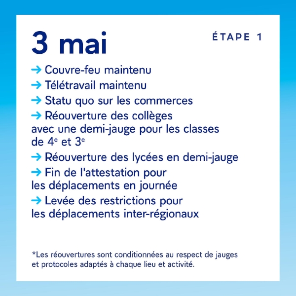 CORONAVIRUS - 1ere étape du changement de règle à partir d'aujourd'hui