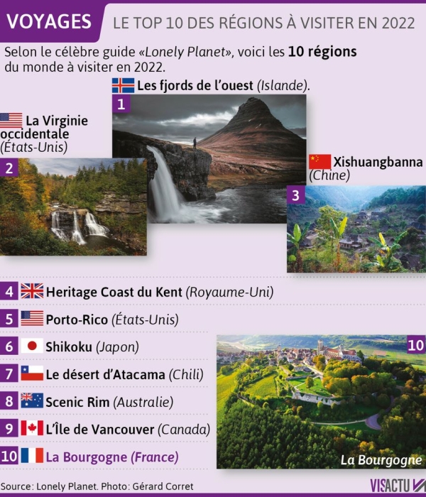La Bourgogne dans le top 10 des régions du monde à visiter en 2022, selon Lonely Planet