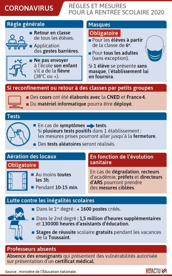 CORONAVIRUS -  que se passe-t-il si un cas de Covid-19 est détecté dans une école, un collège ou un lycée ?