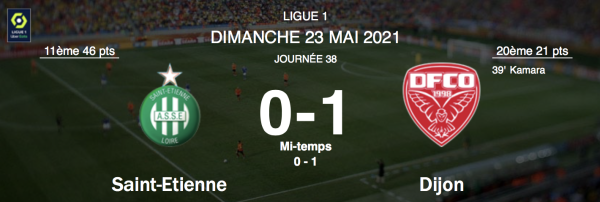 FOOTBALL - Le DFCO tire sa révérence en L1 en s'imposant face à Saint-Etienne 