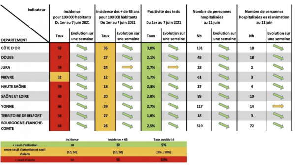 CORONAVIRUS : La vaccination reste largement ouverte en Bourgogne-Franche-Comté