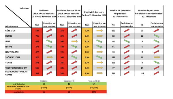 COVID 19 - Un léger mieux en Saône et Loire ? 