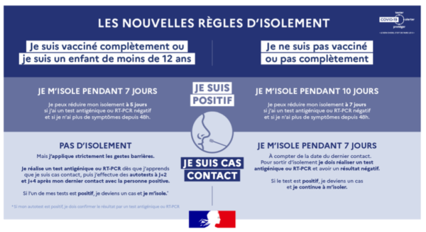 Quelles sont les nouvelles règles d'isolement ?