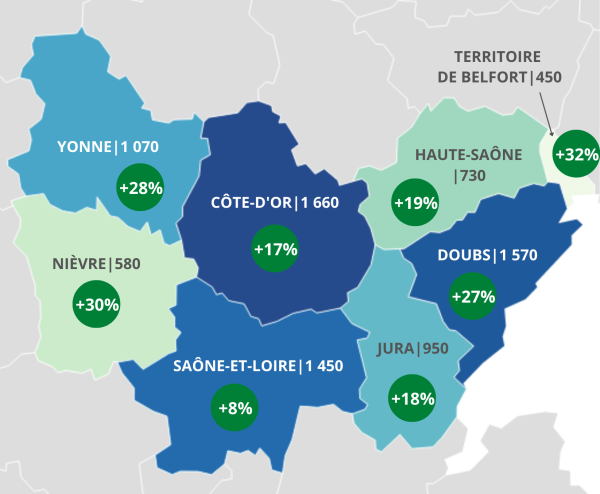 + 106 % de créations d'entreprises artisanales sur Beaune !