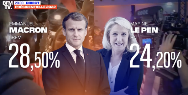 PRESIDENTIELLE - Emmanuel Macron s'installe en tête au soir de ce premier tour 