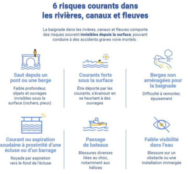 Voies Navigables de France lance une alerte pour les baignades dangereuses et non-autorisées dans les canaux et rivières
