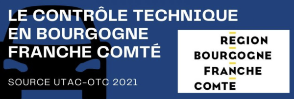 Autovision alerte sur les difficultés de recrutement dans les centres de contrôle technique