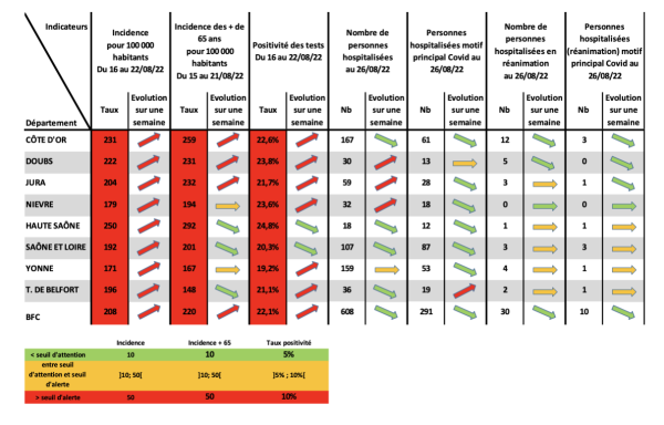 COVID-19 EN BOURGOGNE FRANCHE-COMTE : L’épidémie a atteint un plancher : maintenir une vigilance active