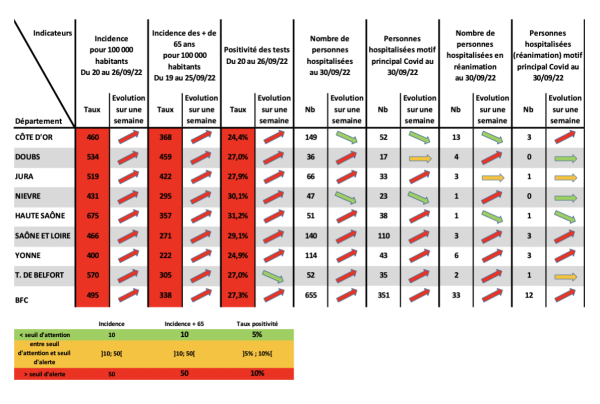 COVID-19  - La Saône et Loire voit rouge 