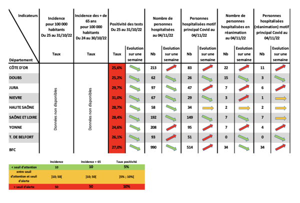 CORONAVIRUS - 7 personnes hospitalisées en Saône et Loire mais des chiffres à prendre avec beaucoup de précaution 
