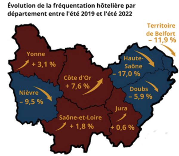 TOURISME - Entre la fréquentation hôtelière et les campings, la Saône et Loire a le vent en poupe