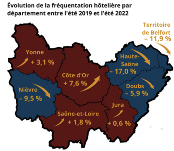 TOURISME - Entre la fréquentation hôtelière et les campings, la Saône et Loire a le vent en poupe 