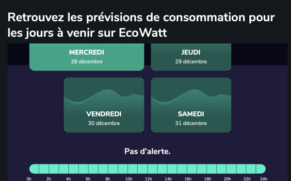 La France en passe de remporter son pari sur la consommation électrique 