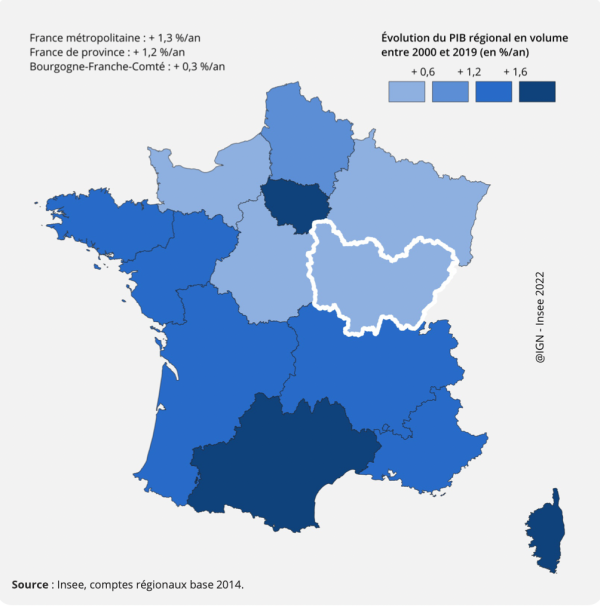 Le PIB de la Bourgogne-Franche-Comté diminue toujours plus