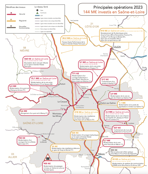 La Saône et Loire mobilise la plus grosse enveloppe des investissements de la SNCF en Bourgogne-Franche Comté