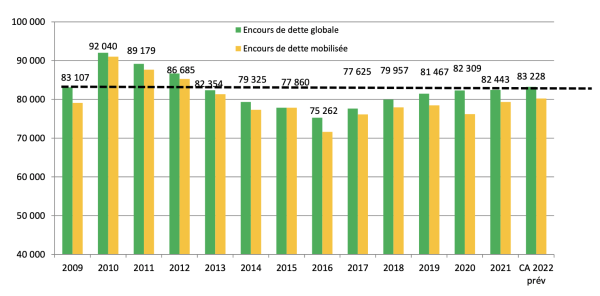 CONSEIL MUNICIPAL - 26 points à l'ordre du jour ce jeudi soir à Chalon dont le rapport d'orientations budgétaires 