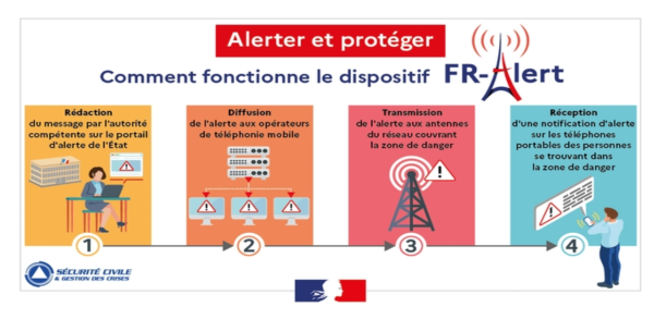 La préfecture de Côte-d'Or testera le dispositif FR ALERT lors d'un exercice le lundi 22 mai 