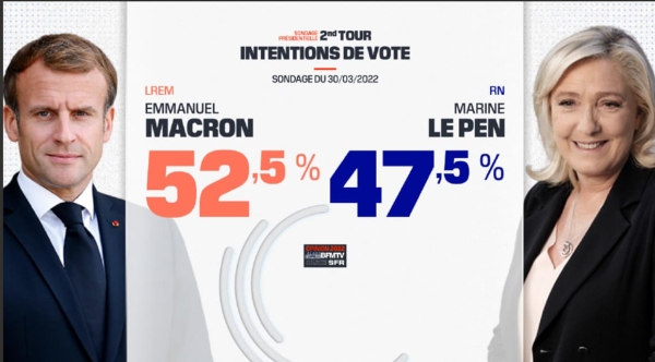 PRESIDENTIELLE - L'étau se resserre autour d'Emmanuel Macron ?