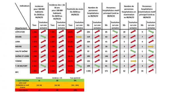 COVID 19 - La Saône et Loire voit rouge 